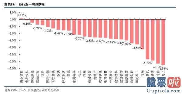 下股票股市行情大盘分析预测-销售市场起伏增加,配备转为平衡