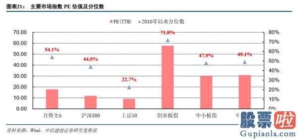 下股票股市行情大盘分析预测-销售市场起伏增加,配备转为平衡