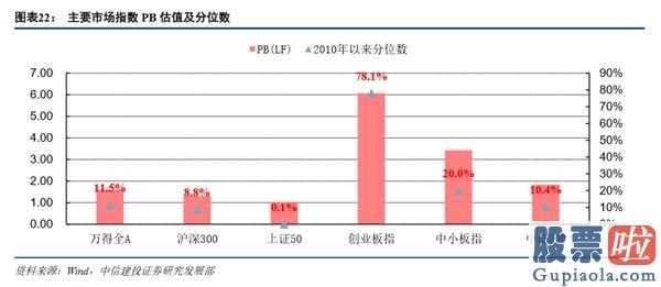 下股票股市行情大盘分析预测-销售市场起伏增加,配备转为平衡