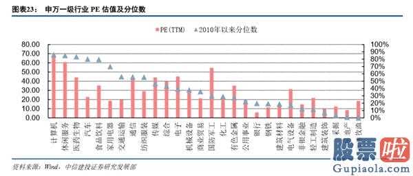 下股票股市行情大盘分析预测-销售市场起伏增加,配备转为平衡