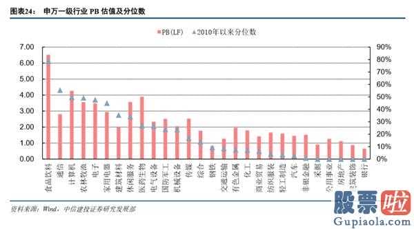 下股票股市行情大盘分析预测-销售市场起伏增加,配备转为平衡