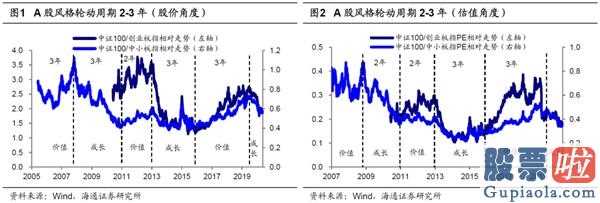 明天股市预测分析预测_关键依据:1319刚开始的反跳完毕进到减仓环节,底端区段波动