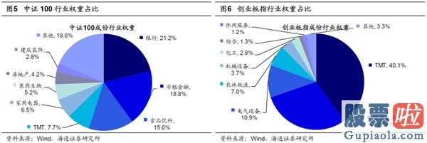 明天股市预测分析预测_关键依据:1319刚开始的反跳完毕进到减仓环节,底端区段波动