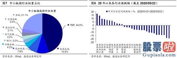 明天股市预测分析预测_关键依据:1319刚开始的反跳完毕进到减仓环节,底端区段波动