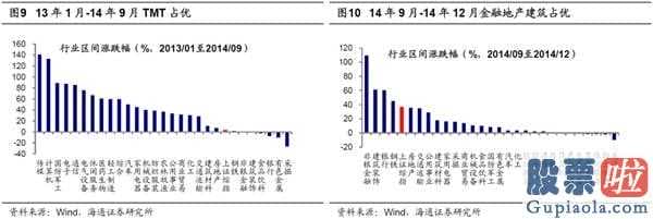 明天股市预测分析预测_关键依据:1319刚开始的反跳完毕进到减仓环节,底端区段波动