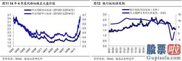 明天股市预测分析预测_关键依据:1319刚开始的反跳完毕进到减仓环节,底端区段波动