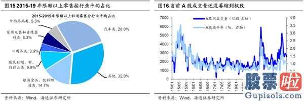 明天股市预测分析预测_关键依据:1319刚开始的反跳完毕进到减仓环节,底端区段波动