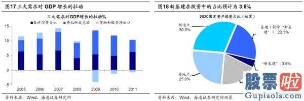 明天股市预测分析预测_关键依据:1319刚开始的反跳完毕进到减仓环节,底端区段波动