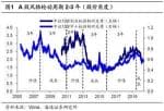 明天股市预测分析预测_关键依据:1319刚开始的反跳完毕进到减仓环节,底端区段波动