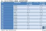 明日股市分析预测十大机构-总结全国两会:销售市场有希望先抑后扬