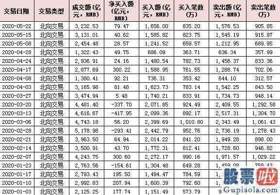 股市行情分析预测神书：富时罗素A股再扩充增减资产或超200亿