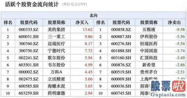 19年股票行情预测分析：富时罗素A股再扩充,增减资产或超200亿