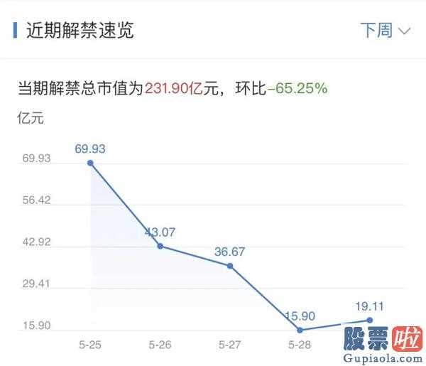 19年股票行情预测分析：富时罗素A股再扩充,增减资产或超200亿