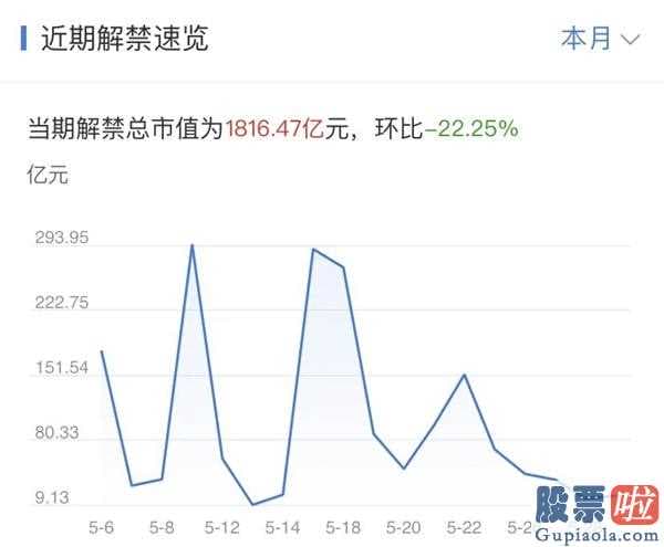 19年股票行情预测分析：富时罗素A股再扩充,增减资产或超200亿