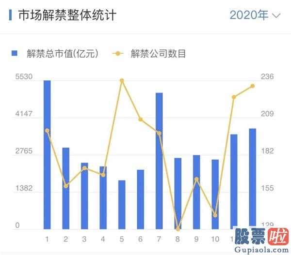 19年股票行情预测分析：富时罗素A股再扩充,增减资产或超200亿