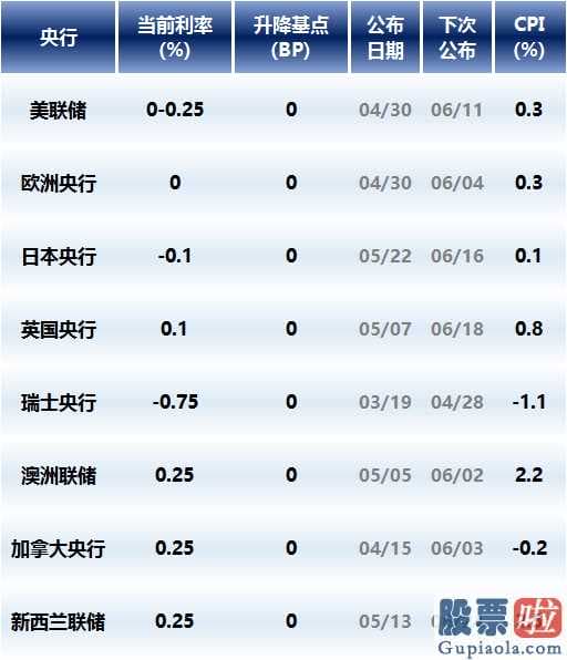 19年股票行情预测分析：富时罗素A股再扩充,增减资产或超200亿