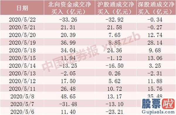 股票行情分析预测直播室 创业板股票(159915)总体行情参考