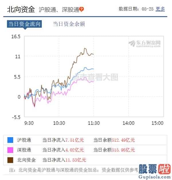 股票行情分析预测直播室 创业板股票(159915)总体行情参考