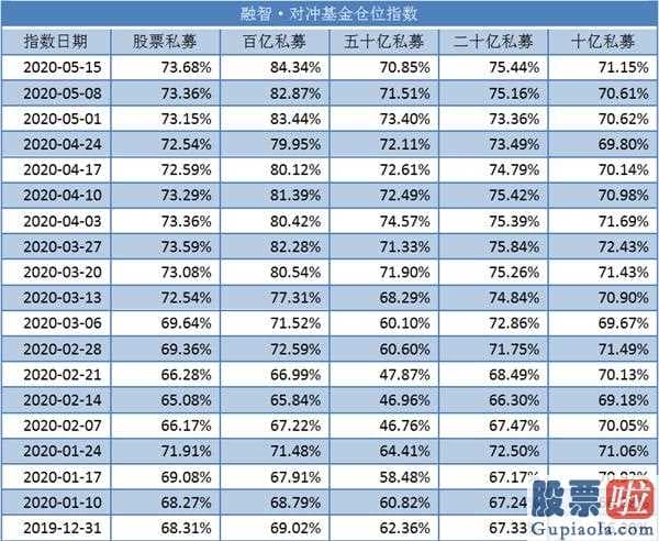 股票行情分析预测直播室 创业板股票(159915)总体行情参考