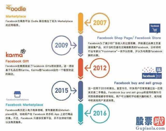 美股etf不能长线投资：涉足电子商务Facebook的传统与激进派