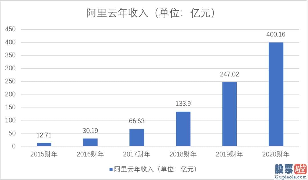 港股美股投资咨询_阿里巴巴的敌人并不是拼多多平台