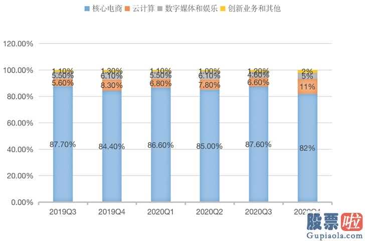 港股美股投资咨询_阿里巴巴的敌人并不是拼多多平台