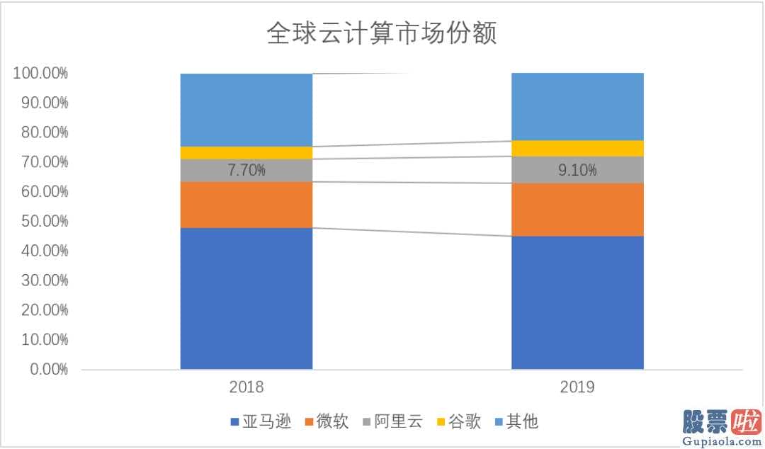 港股美股投资咨询_阿里巴巴的敌人并不是拼多多平台