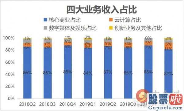 3月8日美股行情道琼斯-阿里巴巴一季度财务报告没有意外惊喜!被拼多多平台逼至墙脚?