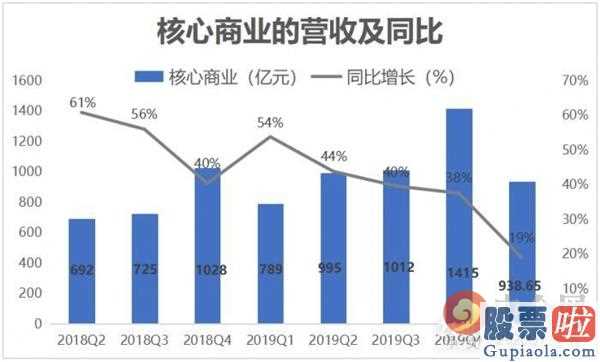 3月8日美股行情道琼斯-阿里巴巴一季度财务报告没有意外惊喜!被拼多多平台逼至墙脚?