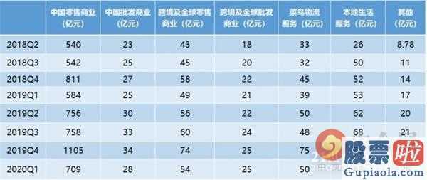 3月8日美股行情道琼斯-阿里巴巴一季度财务报告没有意外惊喜!被拼多多平台逼至墙脚?