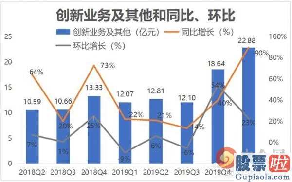 3月8日美股行情道琼斯-阿里巴巴一季度财务报告没有意外惊喜!被拼多多平台逼至墙脚?