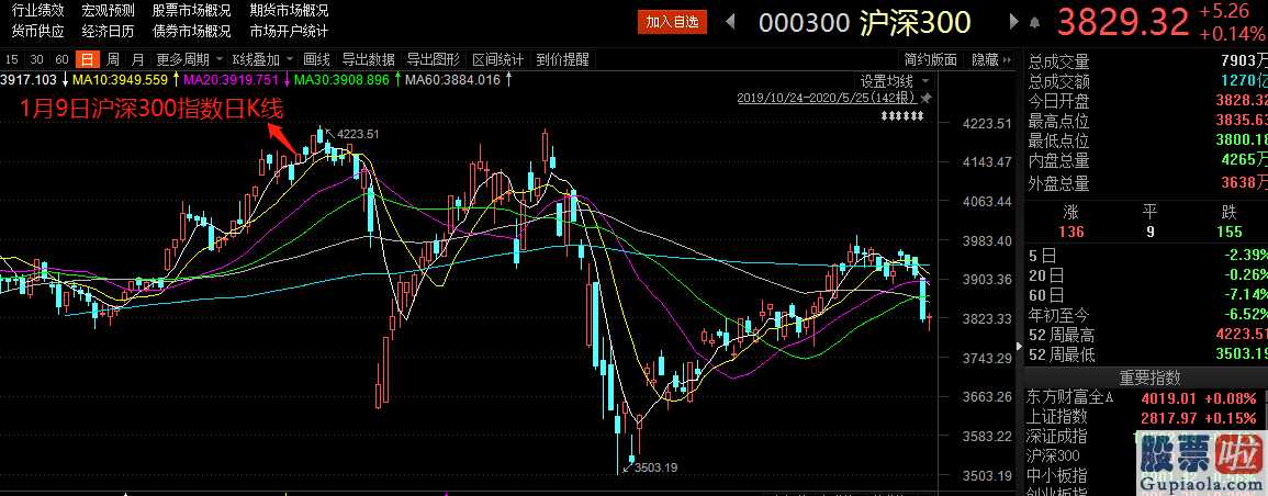 明天股票行情预测分析分析 摩根斯坦利:对比A股,美国股票的中国概念股现阶段风险因素正持