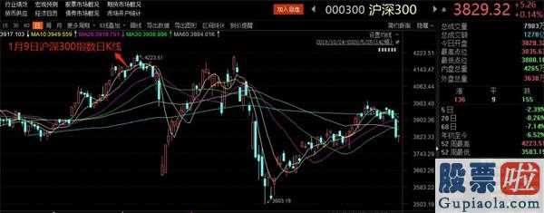 今日股市预测分析最新消息_摩根斯坦利:更为喜好A股因为销售市场广泛没有预估到新冠肺炎疫