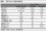 投资美股的基金推荐 特斯拉汽车要用国内磷酸铁锂电池充电电池了什么个股有影响?