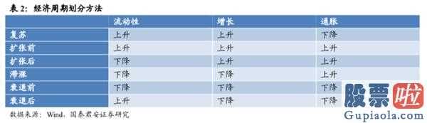 每日股市分析预测预测_全国两会:销售市场有希望先抑后扬