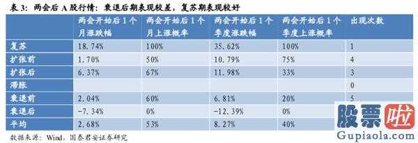 每日股市分析预测预测_全国两会:销售市场有希望先抑后扬