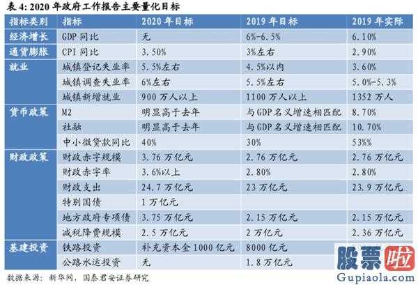 每日股市分析预测预测_全国两会:销售市场有希望先抑后扬