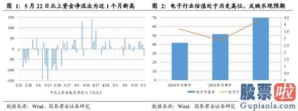 每日股市分析预测预测_全国两会:销售市场有希望先抑后扬