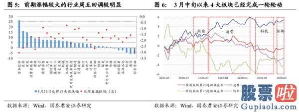 每日股市分析预测预测_全国两会:销售市场有希望先抑后扬