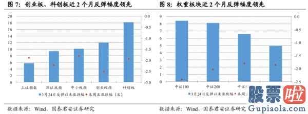 每日股市分析预测预测_全国两会:销售市场有希望先抑后扬