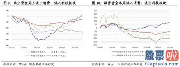 每日股市分析预测预测_全国两会:销售市场有希望先抑后扬