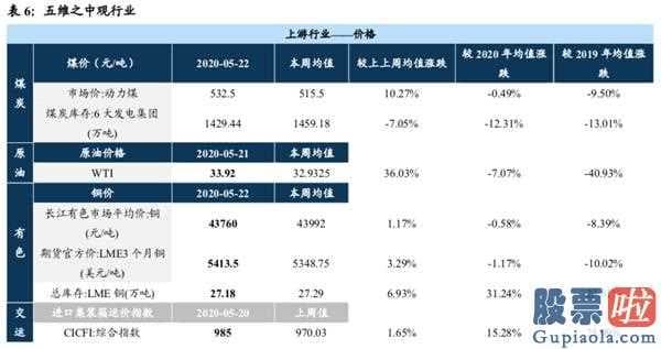 每日股市分析预测预测_全国两会:销售市场有希望先抑后扬