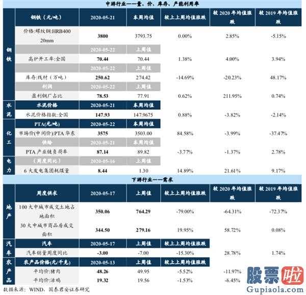 每日股市分析预测预测_全国两会:销售市场有希望先抑后扬