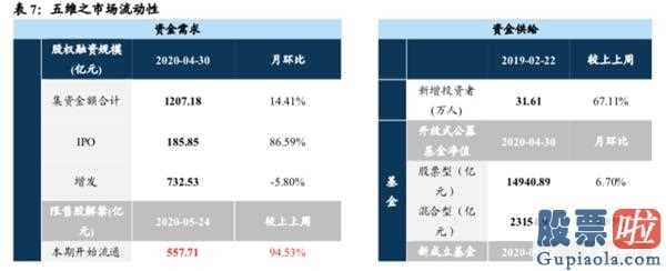 每日股市分析预测预测_全国两会:销售市场有希望先抑后扬