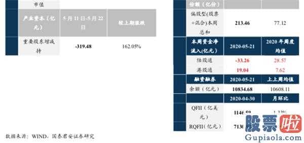 每日股市分析预测预测_全国两会:销售市场有希望先抑后扬