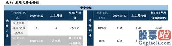 每日股市分析预测预测_全国两会:销售市场有希望先抑后扬