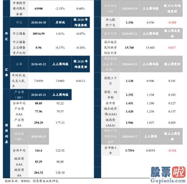 每日股市分析预测预测_全国两会:销售市场有希望先抑后扬