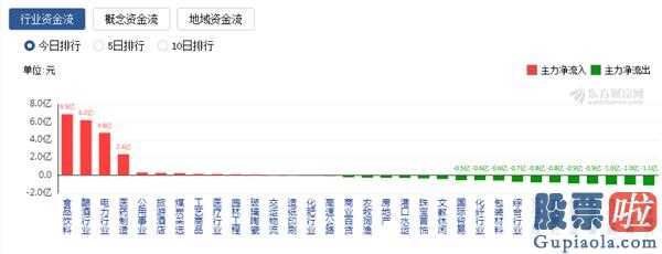 股市分析预测什么时候牛市_高公司估值难点怎样“破译?