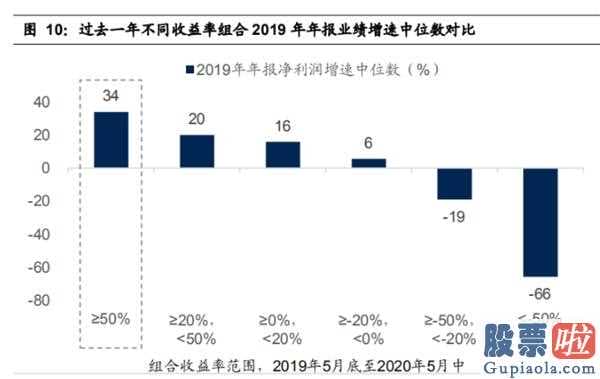 股市分析预测什么时候牛市_高公司估值难点怎样“破译?