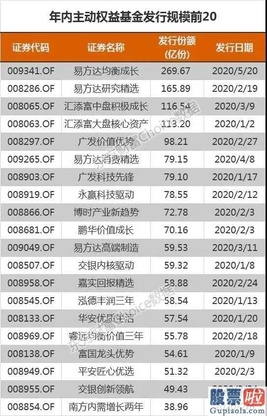 股市分析预测什么时候牛市_高公司估值难点怎样“破译?